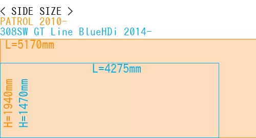#PATROL 2010- + 308SW GT Line BlueHDi 2014-
